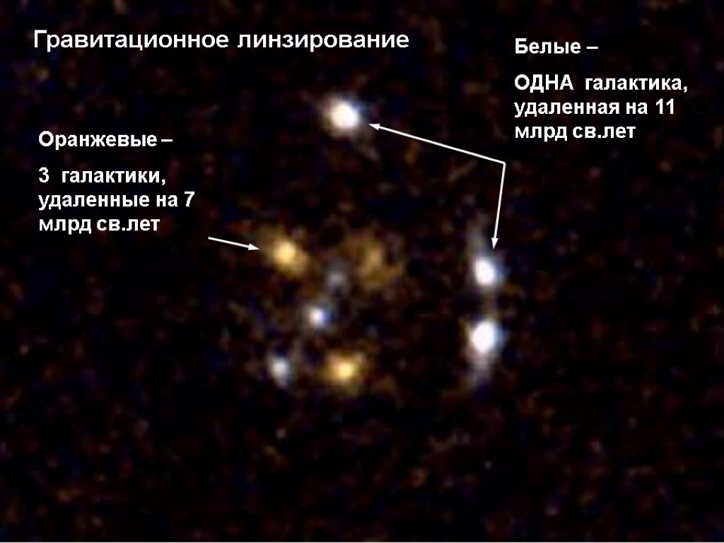 Оранжевые – 3 галактики, удаленные на 7 млрд св.лет Белые – ОДНА галактика, удаленная